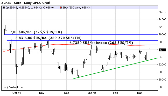 corn tech 14 mars 12
